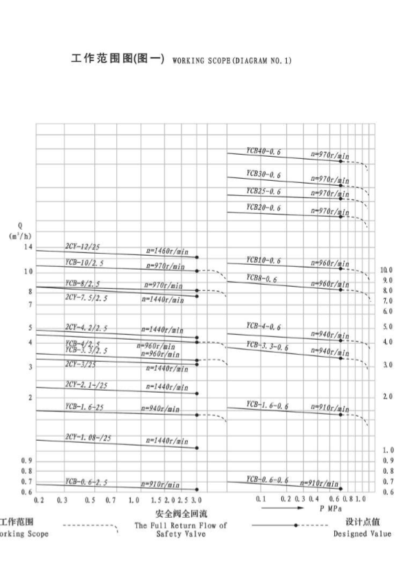 lưu lượng 2CY